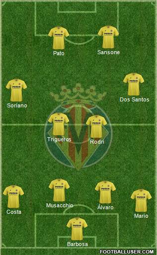 Villarreal C.F., S.A.D. Formation 2017