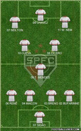 São Paulo FC Formation 2017