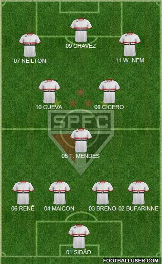 São Paulo FC 4-3-3 football formation