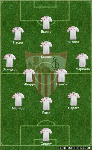 Sevilla F.C., S.A.D. Formation 2017