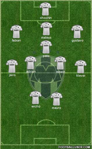 Club de Fútbol Monterrey Formation 2017