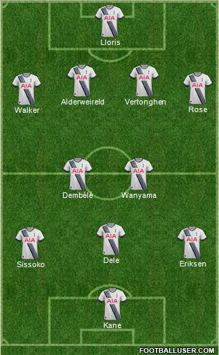Tottenham Hotspur Formation 2017