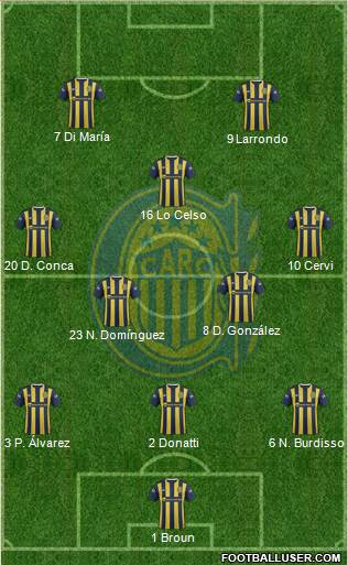 Rosario Central Formation 2017