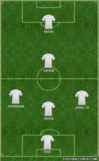 Dream Team Formation 2017