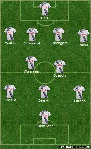 Tottenham Hotspur Formation 2017