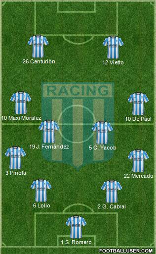 Racing Club Formation 2017