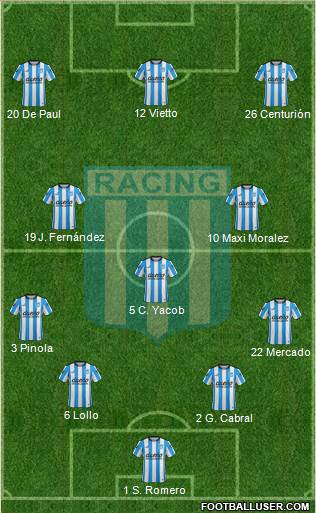 Racing Club Formation 2017