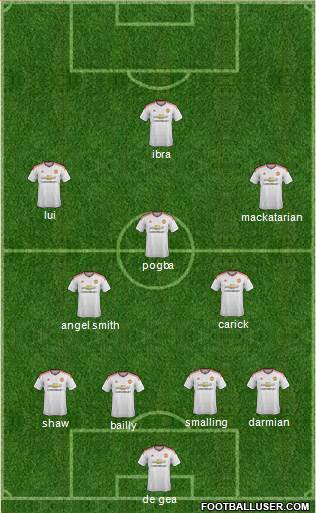 Manchester United Formation 2017