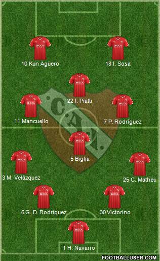 Independiente Formation 2017