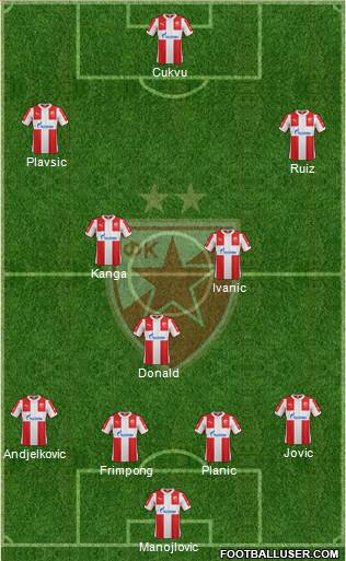 FC Red Star Belgrade Formation 2017