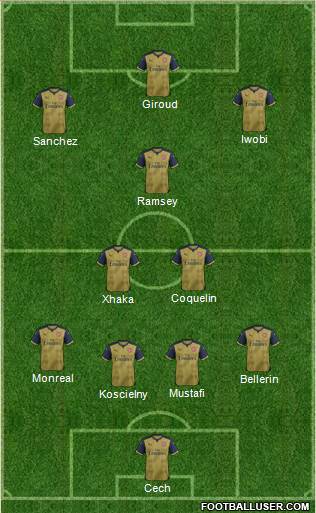 Arsenal Formation 2017