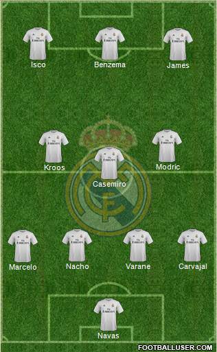 Real Madrid C.F. Formation 2017