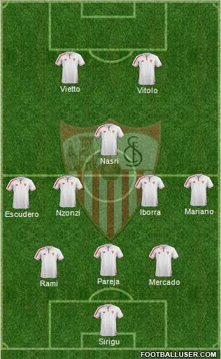 Sevilla F.C., S.A.D. Formation 2017