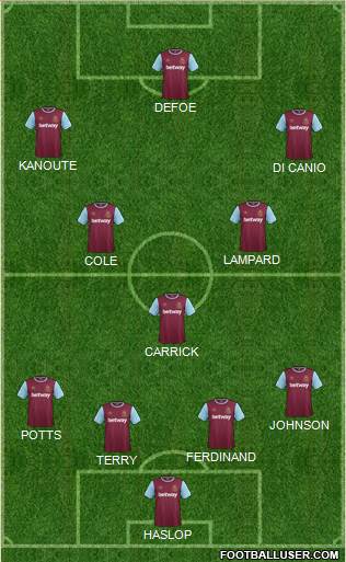 West Ham United Formation 2017