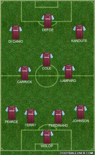 West Ham United Formation 2017