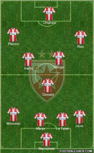 FC Red Star Belgrade Formation 2017