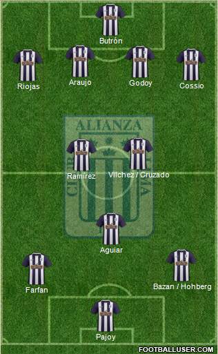 C Alianza Lima Formation 2017