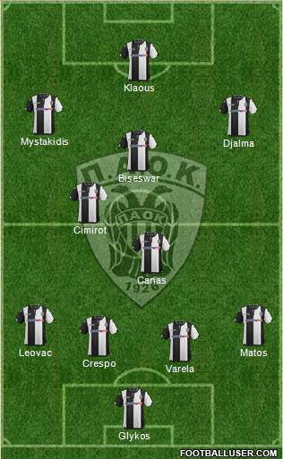 AS PAOK Salonika Formation 2017