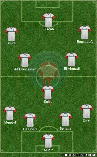 Morocco Formation 2017