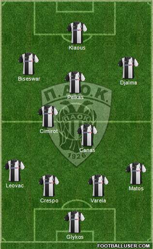 AS PAOK Salonika Formation 2017