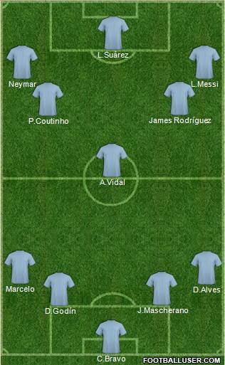 Dream Team Formation 2017