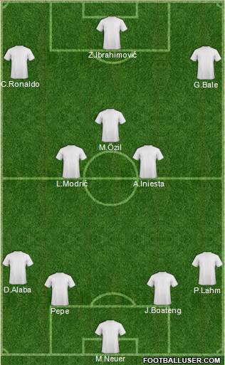 Dream Team Formation 2017