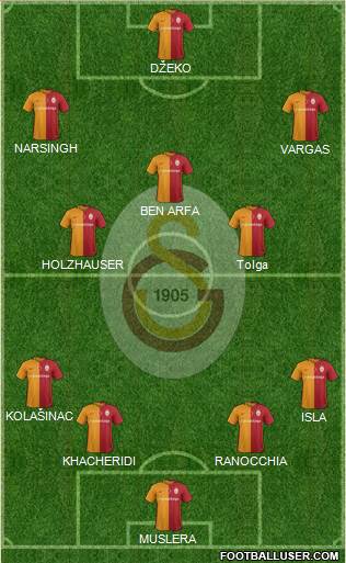 Galatasaray SK Formation 2017
