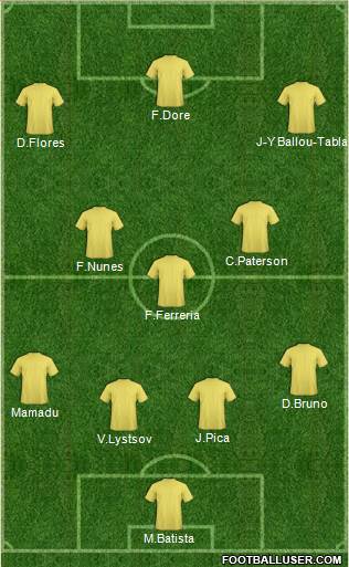 Fifa Team Formation 2017