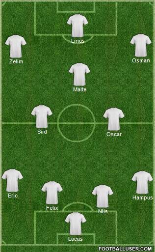 Champions League Team Formation 2017