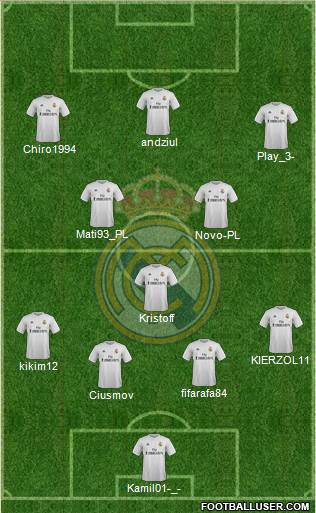 Real Madrid C.F. Formation 2017