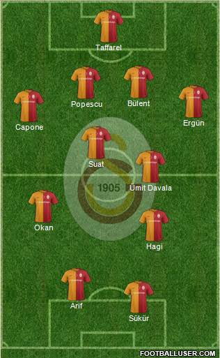 Galatasaray SK Formation 2017