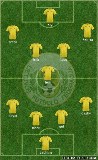 Lithuania football formation