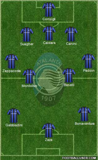 Atalanta Formation 2017