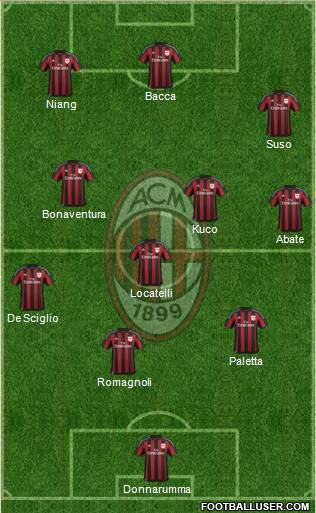 A.C. Milan Formation 2017