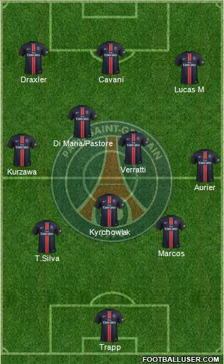 Paris Saint-Germain Formation 2017