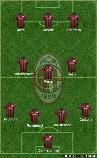 A.C. Milan Formation 2017