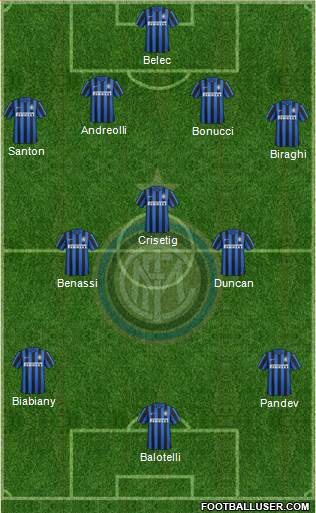 F.C. Internazionale 4-3-3 football formation