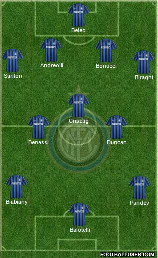 F.C. Internazionale 4-3-3 football formation