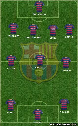 F.C. Barcelona B Formation 2017