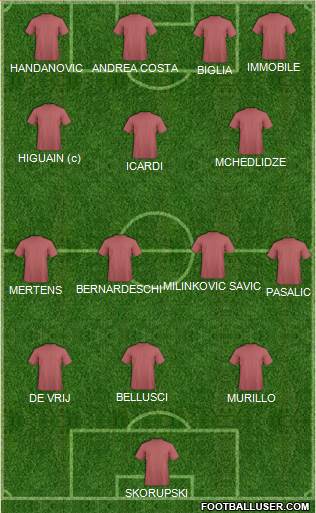 Dream Team Formation 2017