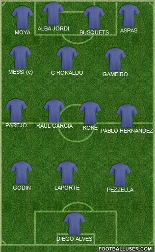Dream Team Formation 2017