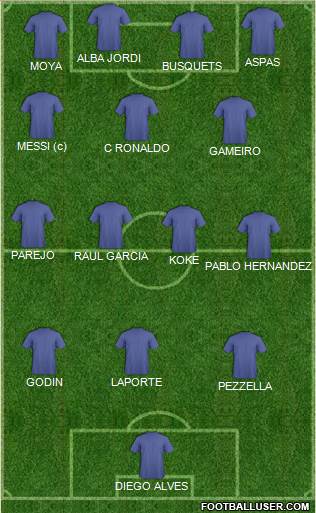 Dream Team 3-4-3 football formation