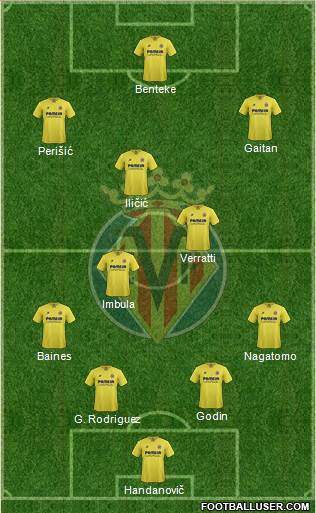 Villarreal C.F., S.A.D. Formation 2017