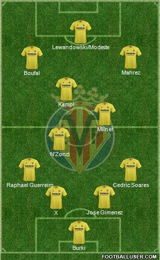 Villarreal C.F., S.A.D. Formation 2017