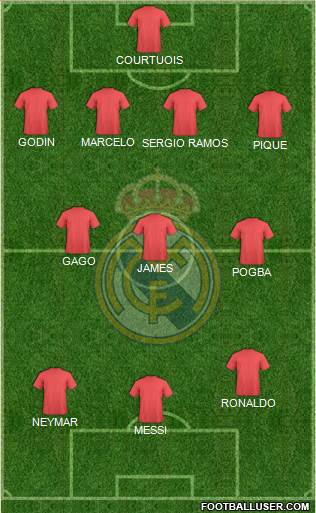 Real Madrid C.F. Formation 2017
