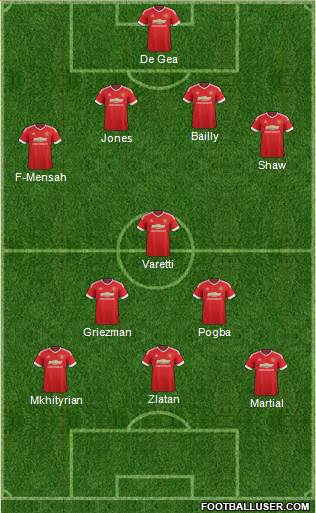 Manchester United 4-3-3 football formation