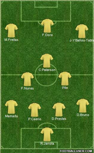 Fifa Team Formation 2017