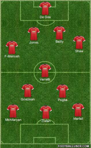Manchester United Formation 2017
