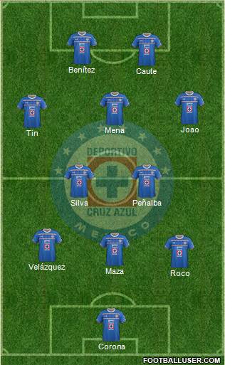 Club Deportivo Cruz Azul 3-5-2 football formation