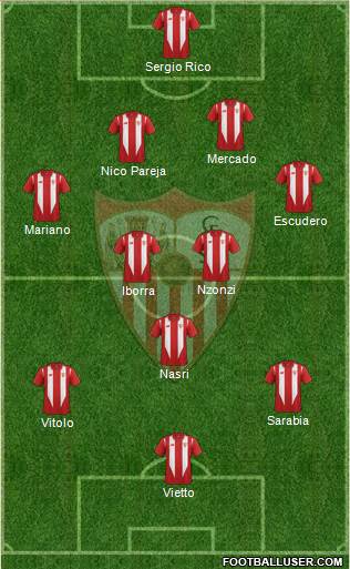 Sevilla F.C., S.A.D. Formation 2017